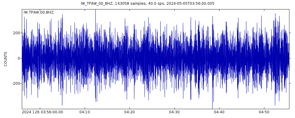 Seismic station Teton Pass, Wyoming, USA: seismogram of vertical movement last 60 minutes (source: IRIS/BUD)