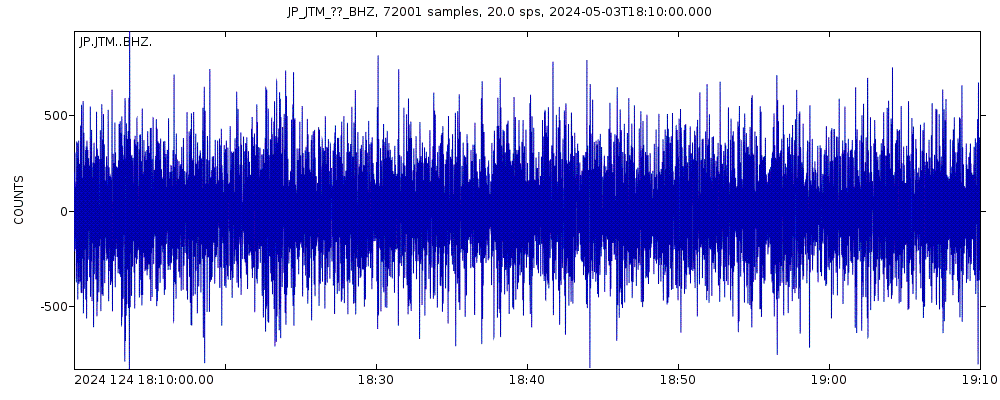 Seismic station Aomori Tenma: seismogram of vertical movement last 60 minutes (source: IRIS/BUD)