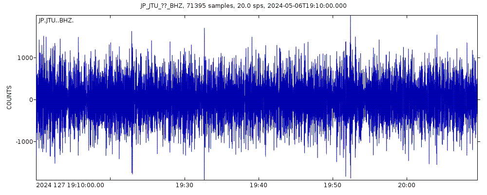 Seismic station Tsushima Kamiagata: seismogram of vertical movement last 60 minutes (source: IRIS/BUD)