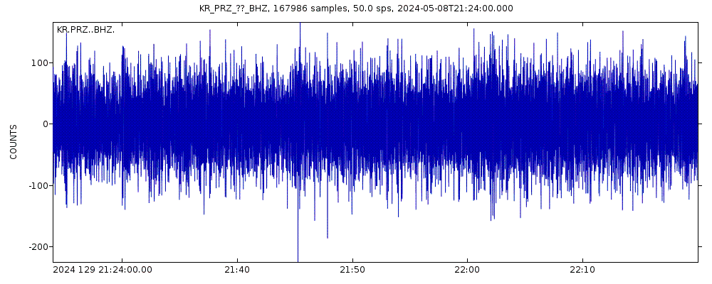 Seismic station Prjevalsk, Kyrgyzstan: seismogram of vertical movement last 60 minutes (source: IRIS/BUD)