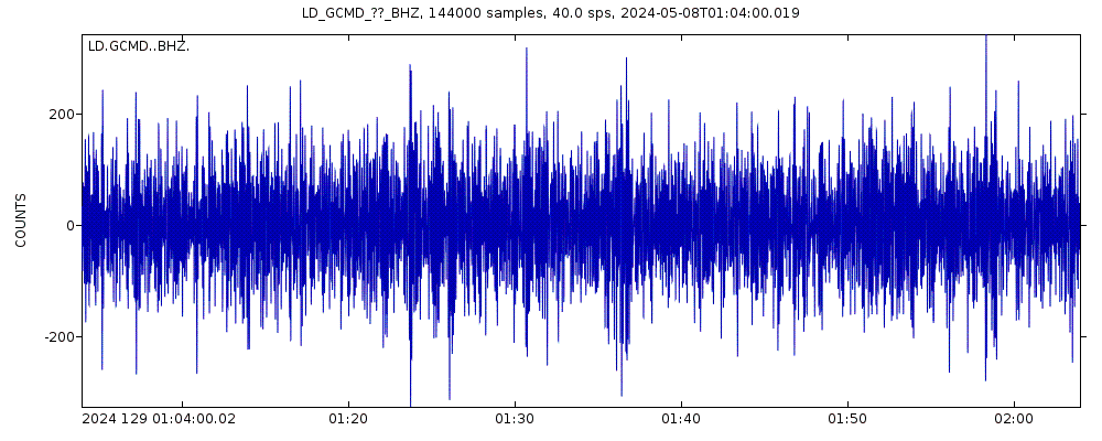 Seismic station Garrett College, McHenry, MD: seismogram of vertical movement last 60 minutes (source: IRIS/BUD)