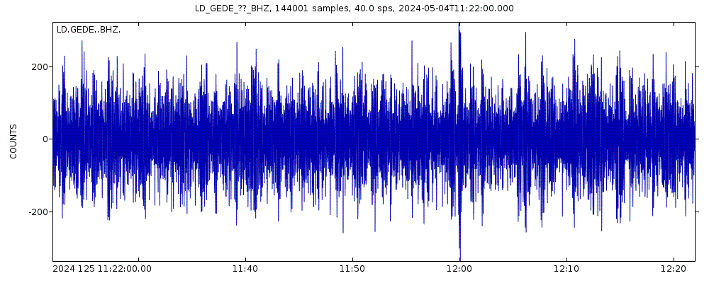 Seismic station Greenville, DE, USA: seismogram of vertical movement last 60 minutes (source: IRIS/BUD)