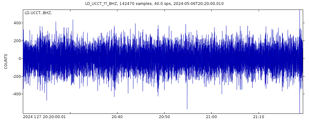 Seismic station University of Connecticut, Storrs, CT: seismogram of vertical movement last 60 minutes (source: IRIS/BUD)