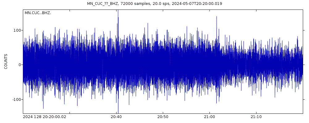 Seismic station Castrocucco, Italy: seismogram of vertical movement last 60 minutes (source: IRIS/BUD)