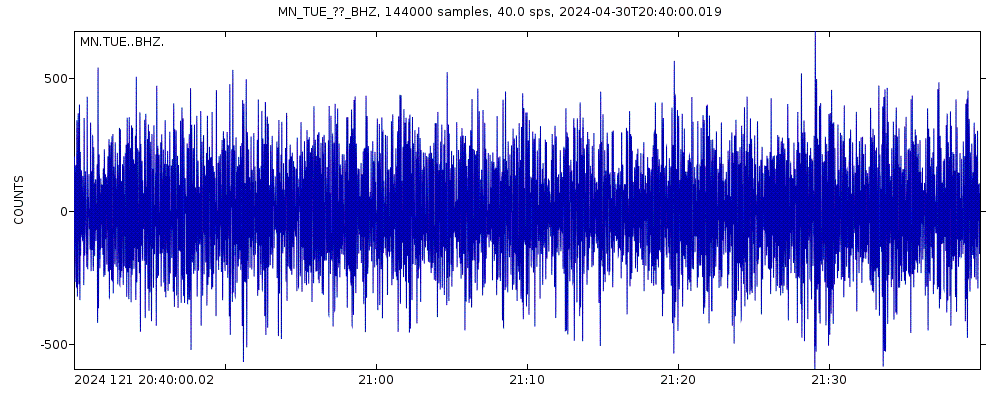 Seismic station Stuetta, Italy: seismogram of vertical movement last 60 minutes (source: IRIS/BUD)