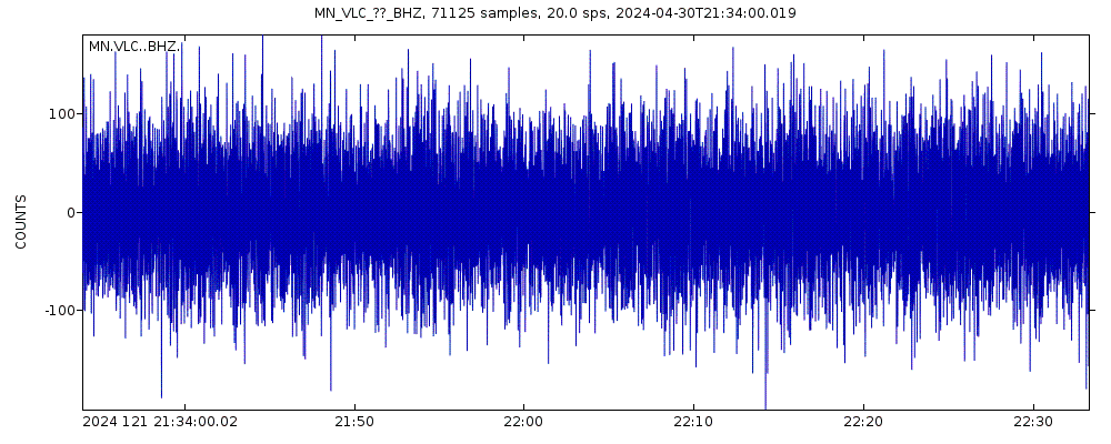Seismic station Villacollemandina, Italy: seismogram of vertical movement last 60 minutes (source: IRIS/BUD)