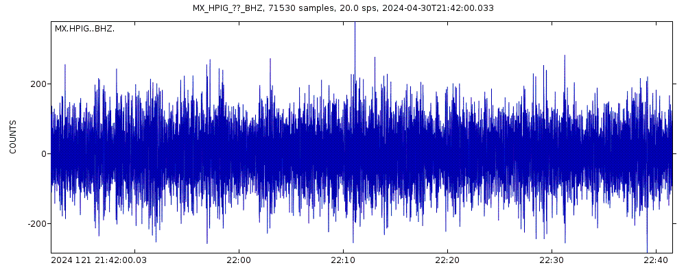 Seismic station HIDALGO DEL PARRAL: seismogram of vertical movement last 60 minutes (source: IRIS/BUD)