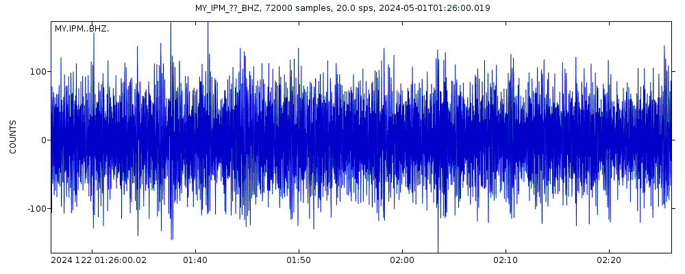 Seismic station Ipoh: seismogram of vertical movement last 60 minutes (source: IRIS/BUD)