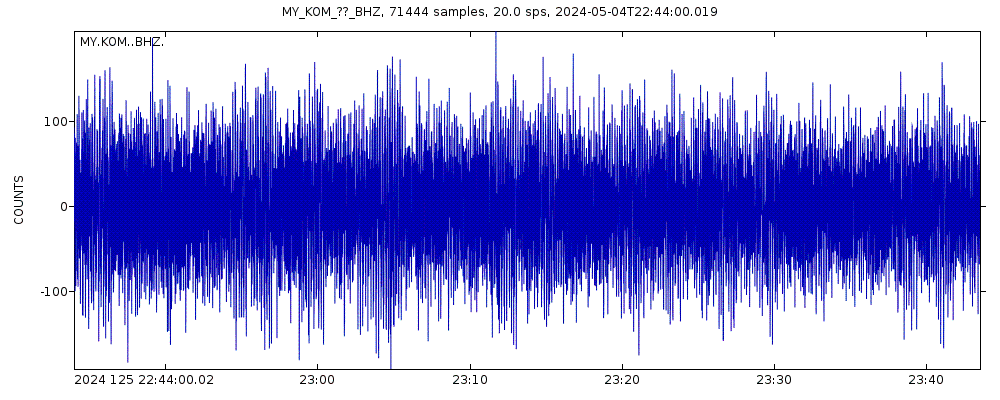 Seismic station Kota Tinggi: seismogram of vertical movement last 60 minutes (source: IRIS/BUD)