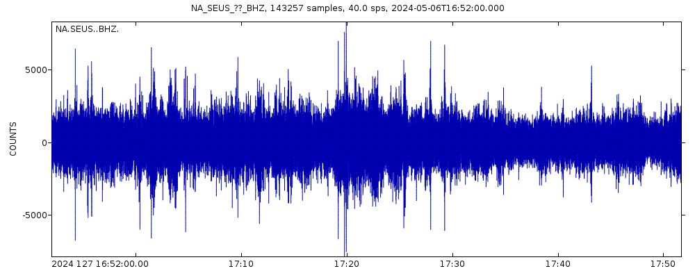 Seismic station St Eustatius, Netherlands Antilles Seismic Network: seismogram of vertical movement last 60 minutes (source: IRIS/BUD)