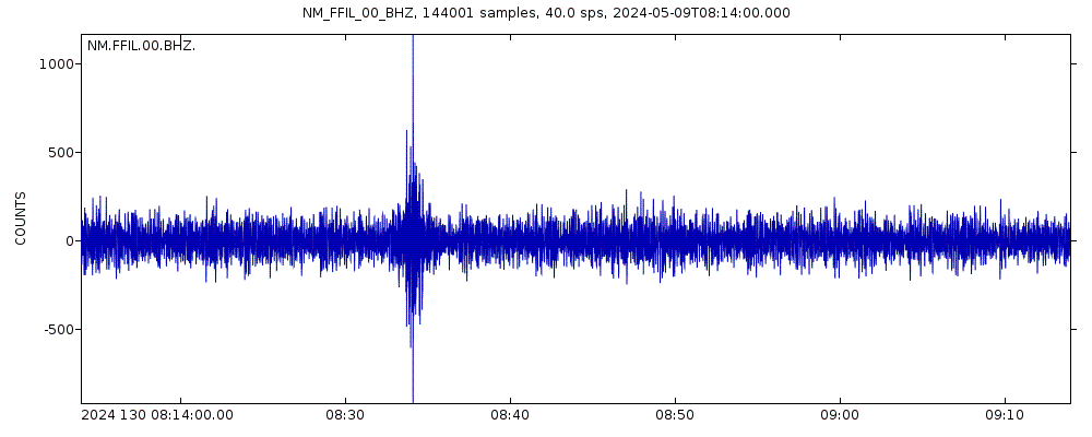 Seismic station Fairfield, IL: seismogram of vertical movement last 60 minutes (source: IRIS/BUD)