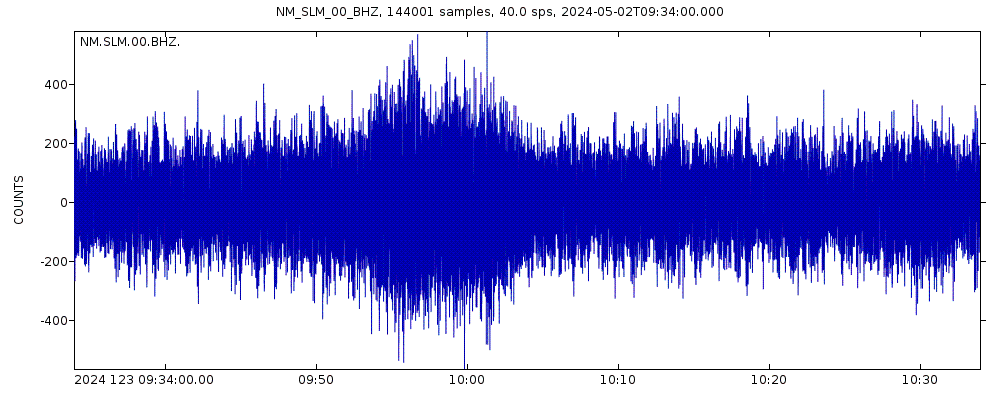 Seismic station St. Louis, MO: seismogram of vertical movement last 60 minutes (source: IRIS/BUD)