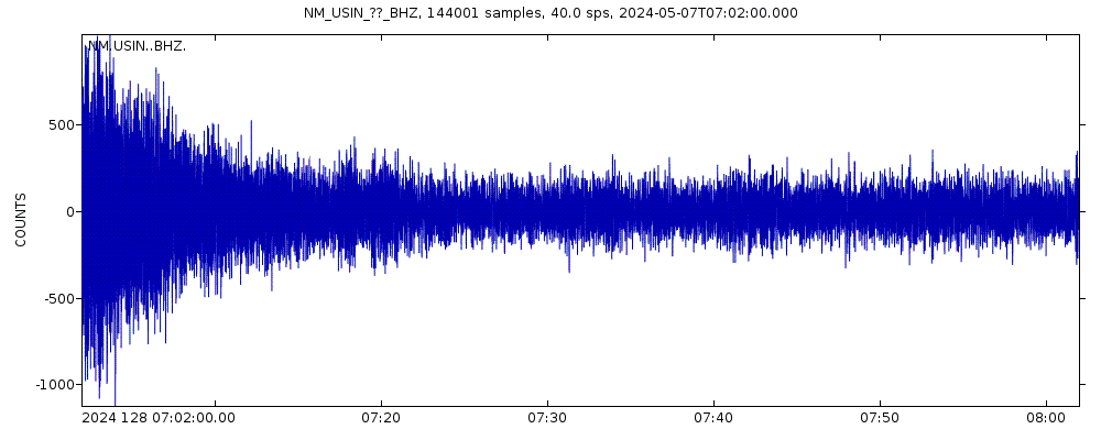 Seismic station Univ. of Southern Indiana, Evansville, IN: seismogram of vertical movement last 60 minutes (source: IRIS/BUD)