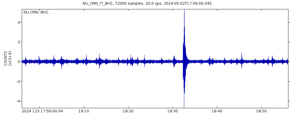 Seismic station volcan San Cristobal, Nicaragua: seismogram of vertical movement last 60 minutes (source: IRIS/BUD)