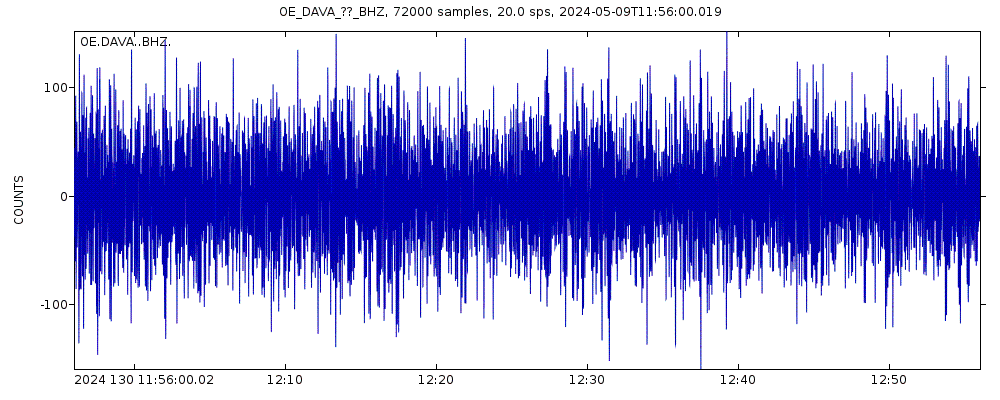 Seismic station Damuels, Vorarlberg, Austria: seismogram of vertical movement last 60 minutes (source: IRIS/BUD)