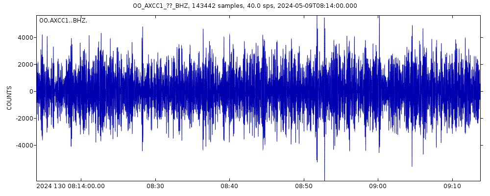 Seismic station RSN Axial East Caldera 1: seismogram of vertical movement last 60 minutes (source: IRIS/BUD)
