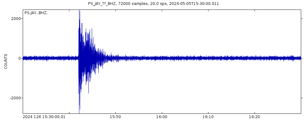 Seismic station Jayapura, Indonesia: seismogram of vertical movement last 60 minutes (source: IRIS/BUD)
