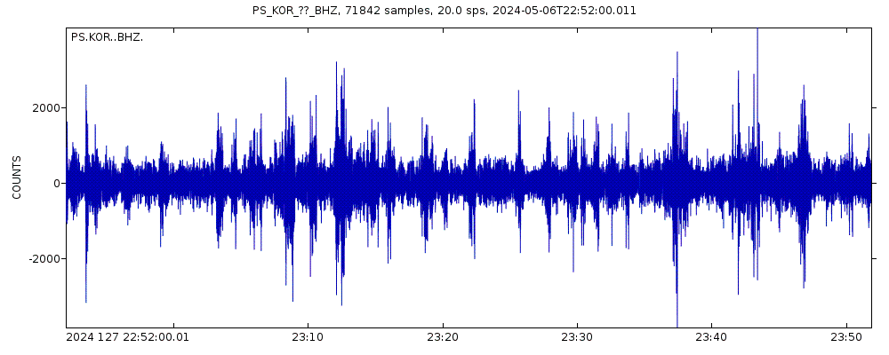Seismic station Korror, Palau: seismogram of vertical movement last 60 minutes (source: IRIS/BUD)