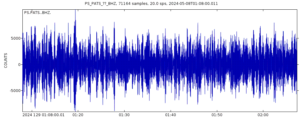 Seismic station Pohnpei, Micronesia: seismogram of vertical movement last 60 minutes (source: IRIS/BUD)