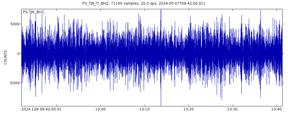 Seismic station Daejeon, Korea: seismogram of vertical movement last 60 minutes (source: IRIS/BUD)