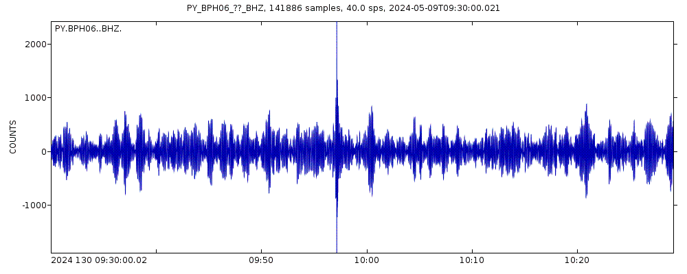 Seismic station Pinon Flat Observatory, CA, USA: seismogram of vertical movement last 60 minutes (source: IRIS/BUD)