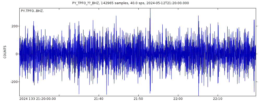 Seismic station Pinon Flats, CA, USA: seismogram of vertical movement last 60 minutes (source: IRIS/BUD)