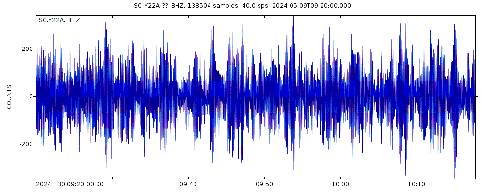Seismic station Socorro, NM, USA: seismogram of vertical movement last 60 minutes (source: IRIS/BUD)