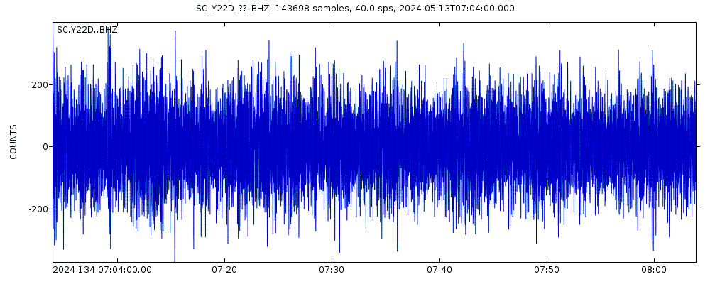 Seismic station PASSCAL Instrument Center, Socorro, NM, USA: seismogram of vertical movement last 60 minutes (source: IRIS/BUD)
