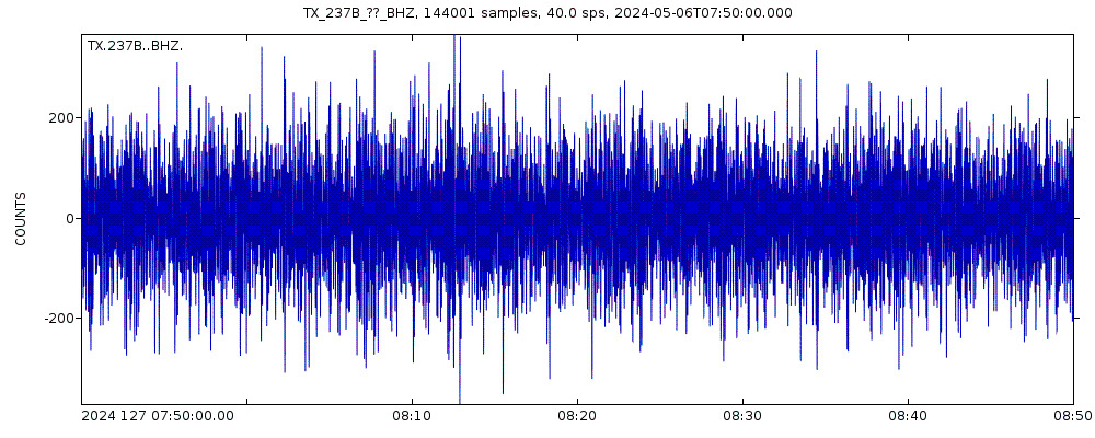 Seismic station Washetta, Montalba, TX, USA: seismogram of vertical movement last 60 minutes (source: IRIS/BUD)