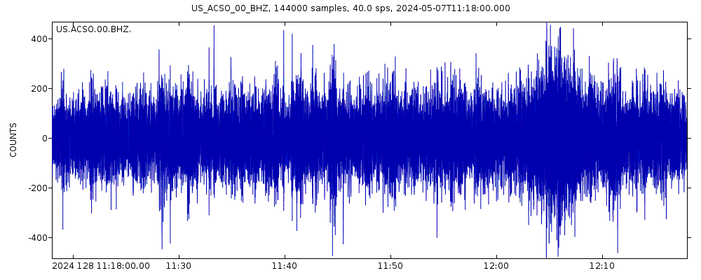 Seismic station Alum Creek State Park, Ohio, USA: seismogram of vertical movement last 60 minutes (source: IRIS/BUD)