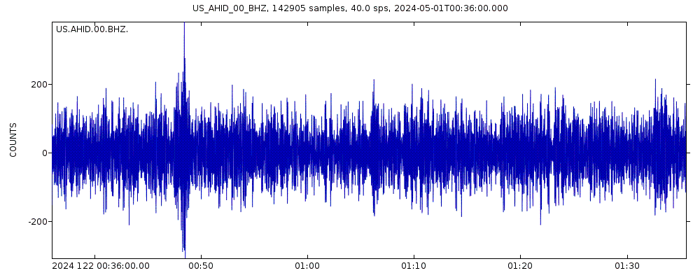 Seismic station Auburn Hatchery, Idaho, USA: seismogram of vertical movement last 60 minutes (source: IRIS/BUD)