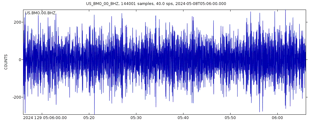 Seismic station Blue Mountains Array (Baker), Oregon, USA: seismogram of vertical movement last 60 minutes (source: IRIS/BUD)