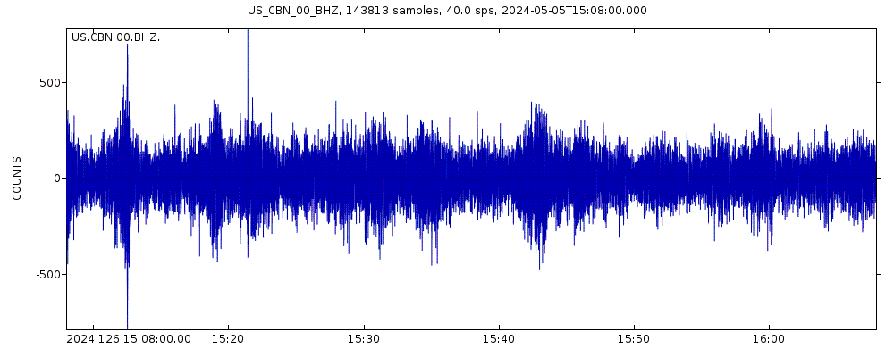 Seismic station Corbin (Fredericksburg Observatory), Virginia, USA: seismogram of vertical movement last 60 minutes (source: IRIS/BUD)