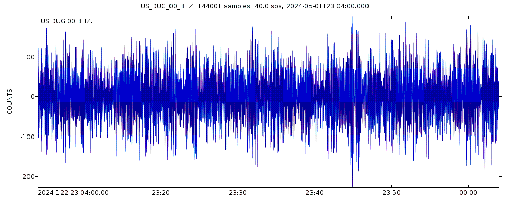 Seismic station Dugway, Tooele County, Utah, USA: seismogram of vertical movement last 60 minutes (source: IRIS/BUD)