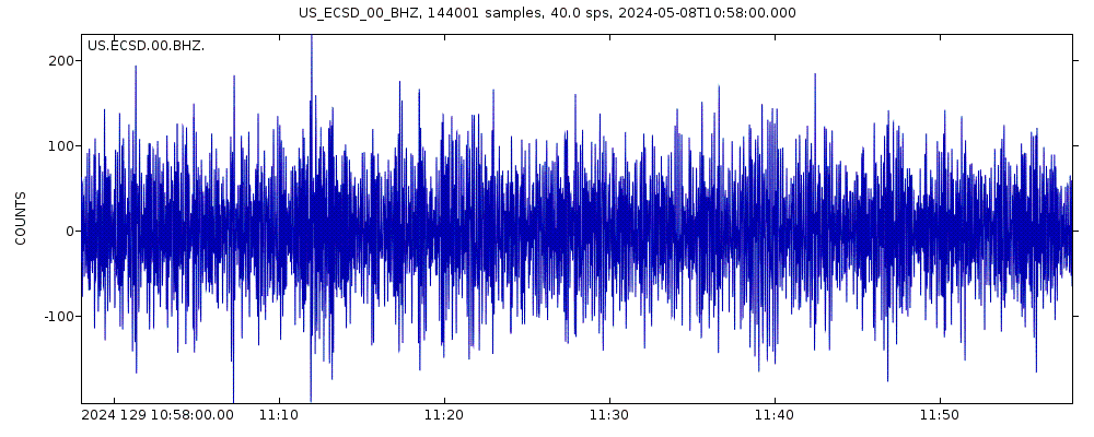 Seismic station EROS Data Center, Sioux Falls, South Dakota, USA: seismogram of vertical movement last 60 minutes (source: IRIS/BUD)