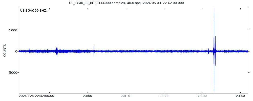 Seismic station Eagle, Central Alaska, Alaska, USA: seismogram of vertical movement last 60 minutes (source: IRIS/BUD)