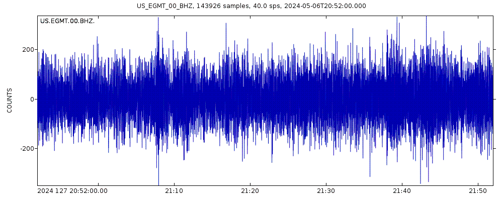 Seismic station Eagleton, Montana, USA: seismogram of vertical movement last 60 minutes (source: IRIS/BUD)