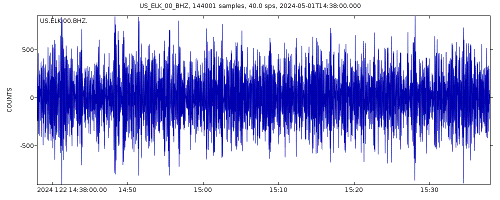 Seismic station Elko, Nevada, USA: seismogram of vertical movement last 60 minutes (source: IRIS/BUD)