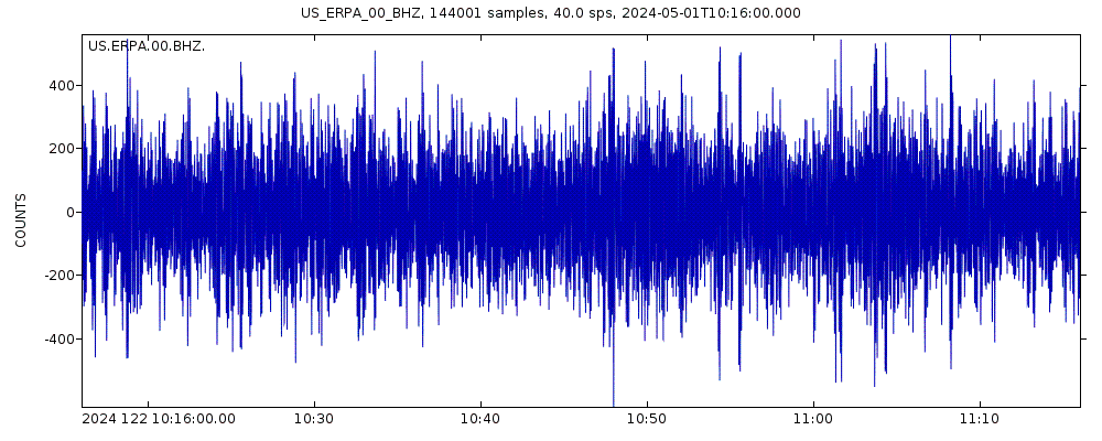 Seismic station Erie, Pennsylvania, USA: seismogram of vertical movement last 60 minutes (source: IRIS/BUD)