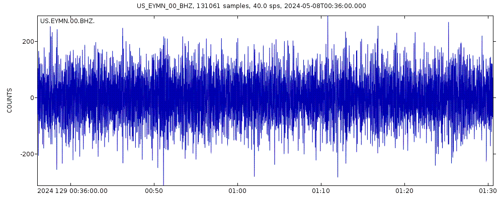 Seismic station Ely, Minnesota, USA: seismogram of vertical movement last 60 minutes (source: IRIS/BUD)