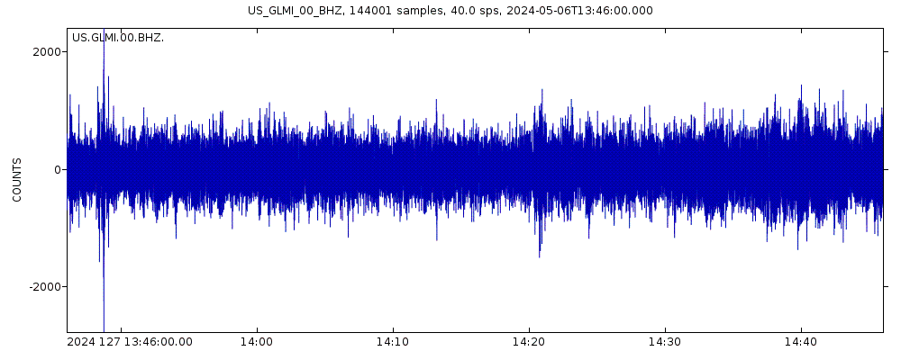 Seismic station Grayling, Michigan, USA: seismogram of vertical movement last 60 minutes (source: IRIS/BUD)