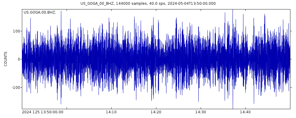 Seismic station Godfrey, Georgia, USA: seismogram of vertical movement last 60 minutes (source: IRIS/BUD)