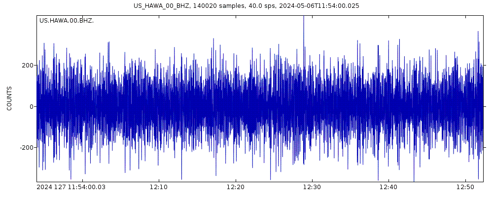 Seismic station Hanford, Washington, USA: seismogram of vertical movement last 60 minutes (source: IRIS/BUD)