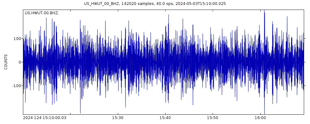 Seismic station Hardware Ranch, Cache County, Utah, USA: seismogram of vertical movement last 60 minutes (source: IRIS/BUD)