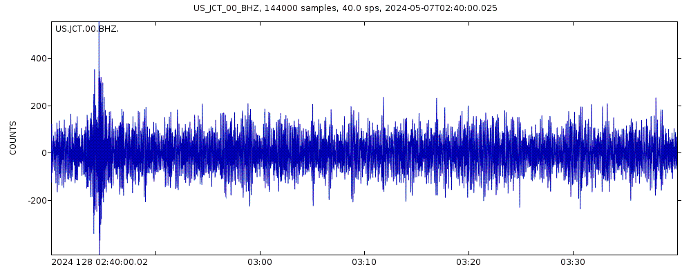 Seismic station Junction, Texas, USA: seismogram of vertical movement last 60 minutes (source: IRIS/BUD)