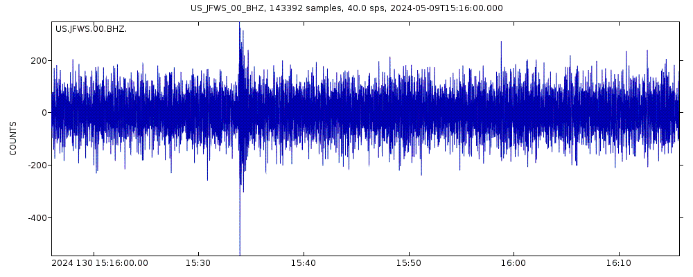 Seismic station Near Bowden and Sunny Slope Rds, Wisconsin, USA: seismogram of vertical movement last 60 minutes (source: IRIS/BUD)