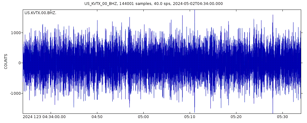 Seismic station Kingsville, Texas, USA: seismogram of vertical movement last 60 minutes (source: IRIS/BUD)