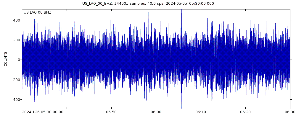 Seismic station LASA Array, Montana, USA: seismogram of vertical movement last 60 minutes (source: IRIS/BUD)
