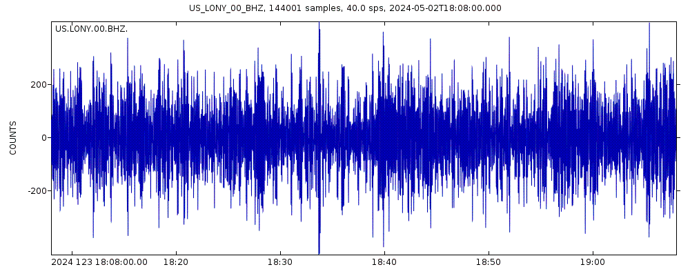 Seismic station Lake Ozonia, New York, USA: seismogram of vertical movement last 60 minutes (source: IRIS/BUD)