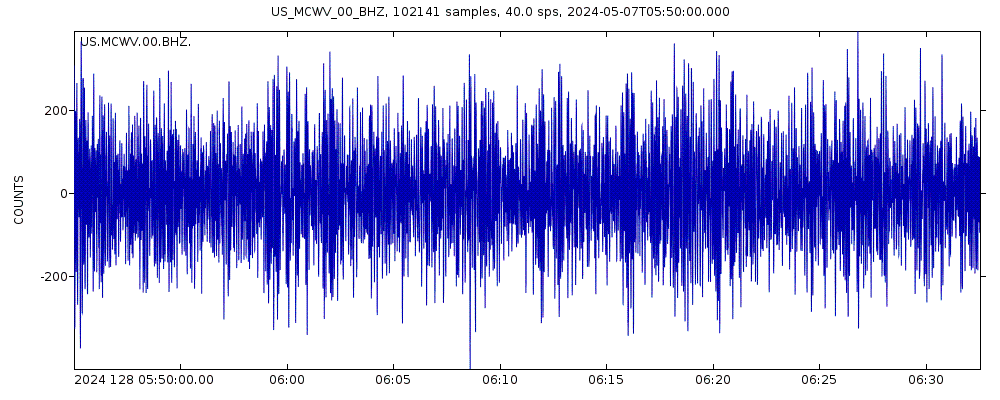 Seismic station Mont Chateau, West Virginia, USA: seismogram of vertical movement last 60 minutes (source: IRIS/BUD)